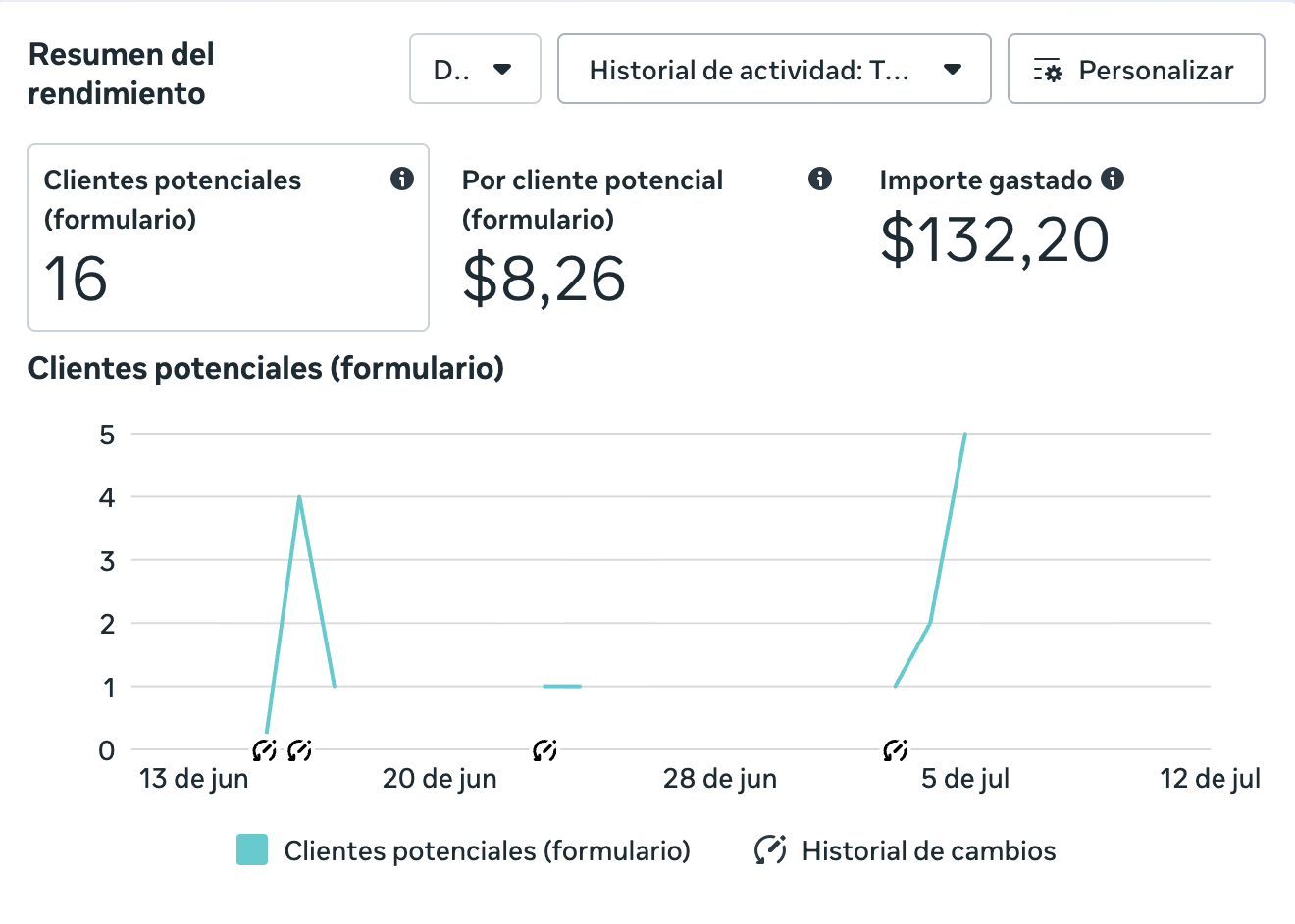 Resultado de Campaña IUL